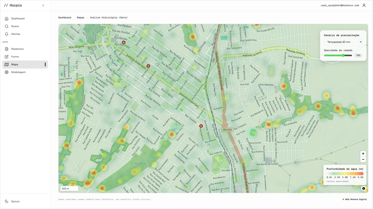 Harpia Dashboard
